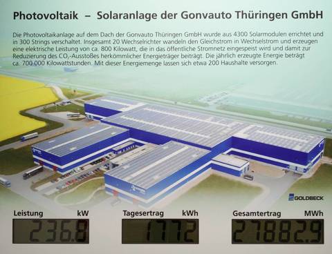 Photovoltaik 01 - Gonvauto Thüringen GmbH